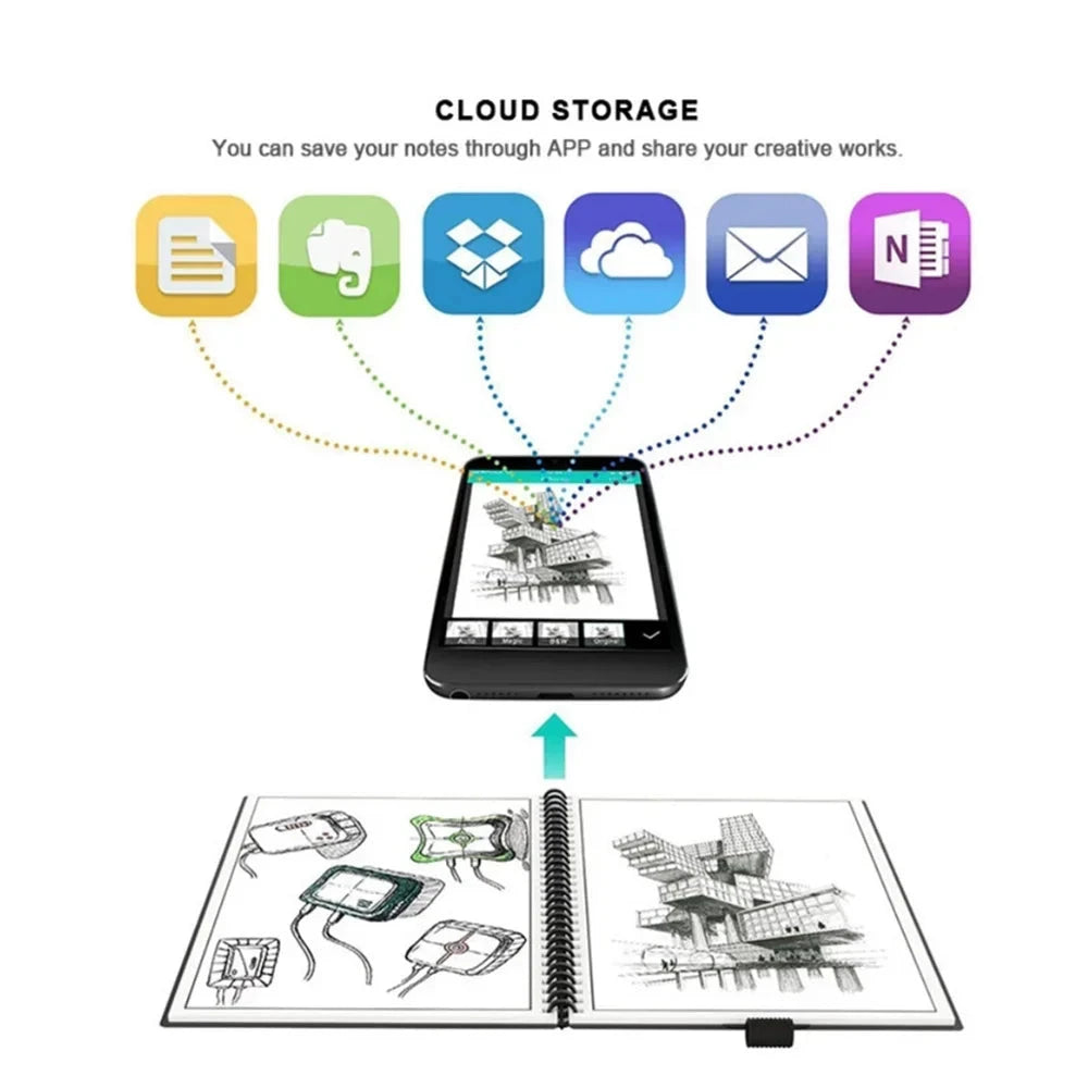 HOMESTEC A4 Reusable Erasable Notebook With Pen&Cloth Microwave Heating Waterproof Notepad Office School Smart Notebook HOMESTEC Stationery Store